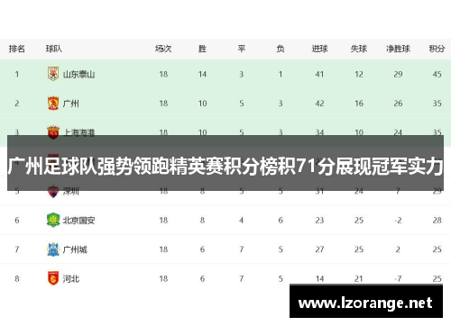广州足球队强势领跑精英赛积分榜积71分展现冠军实力